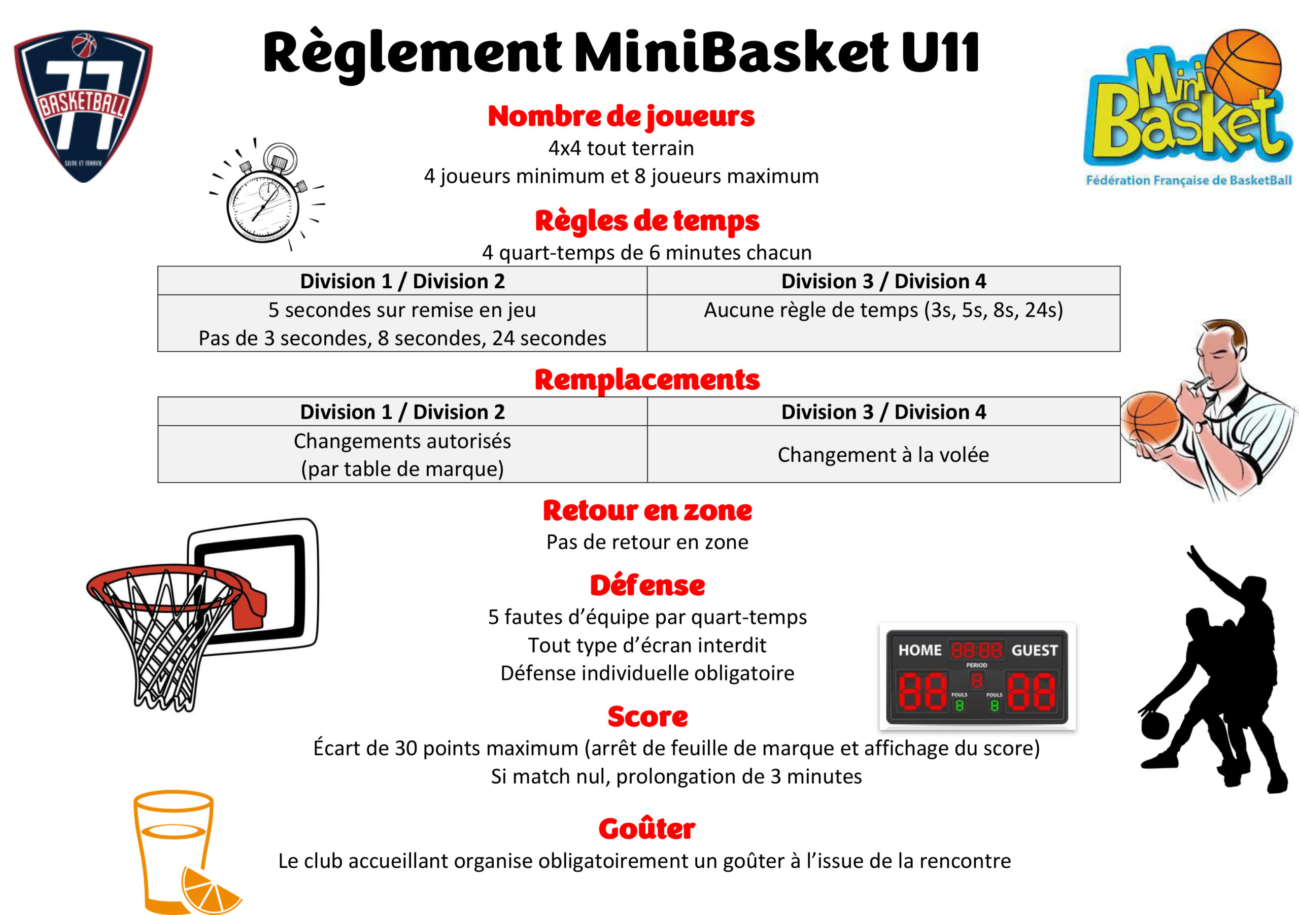 Le MiniBasket